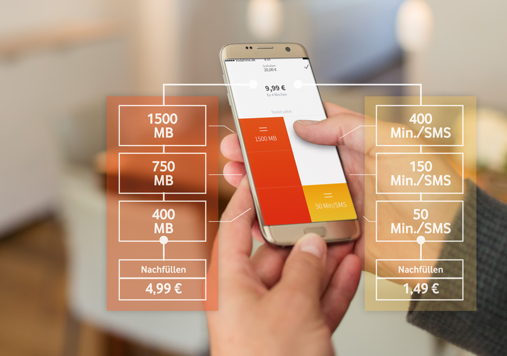 Vodafone CallYa Flex:: Prepaid wird digital mit neuer Smartphone-App als Steuerungs- und Info-Tool
